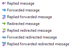 Redirected States